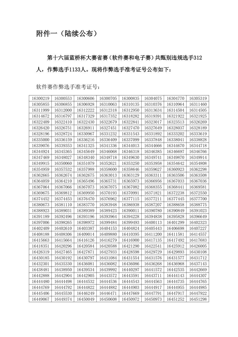 共1133人作弊！取消成绩，禁赛三年