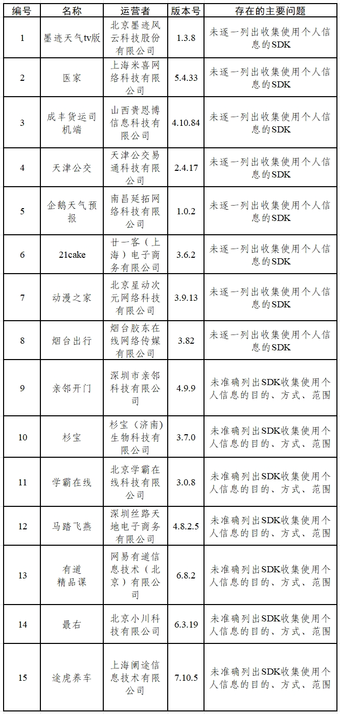 违规收集使用个人信息！这些APP被通报→